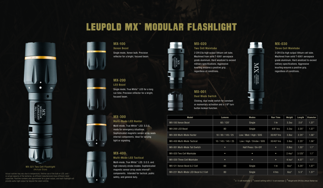 Leupold Alumina manual MX-100, MX-020, MX-030, MX-200, MX-300, MX-400, MX-001, Leupold Mx Modular Flashlight, Xenon Bezel 