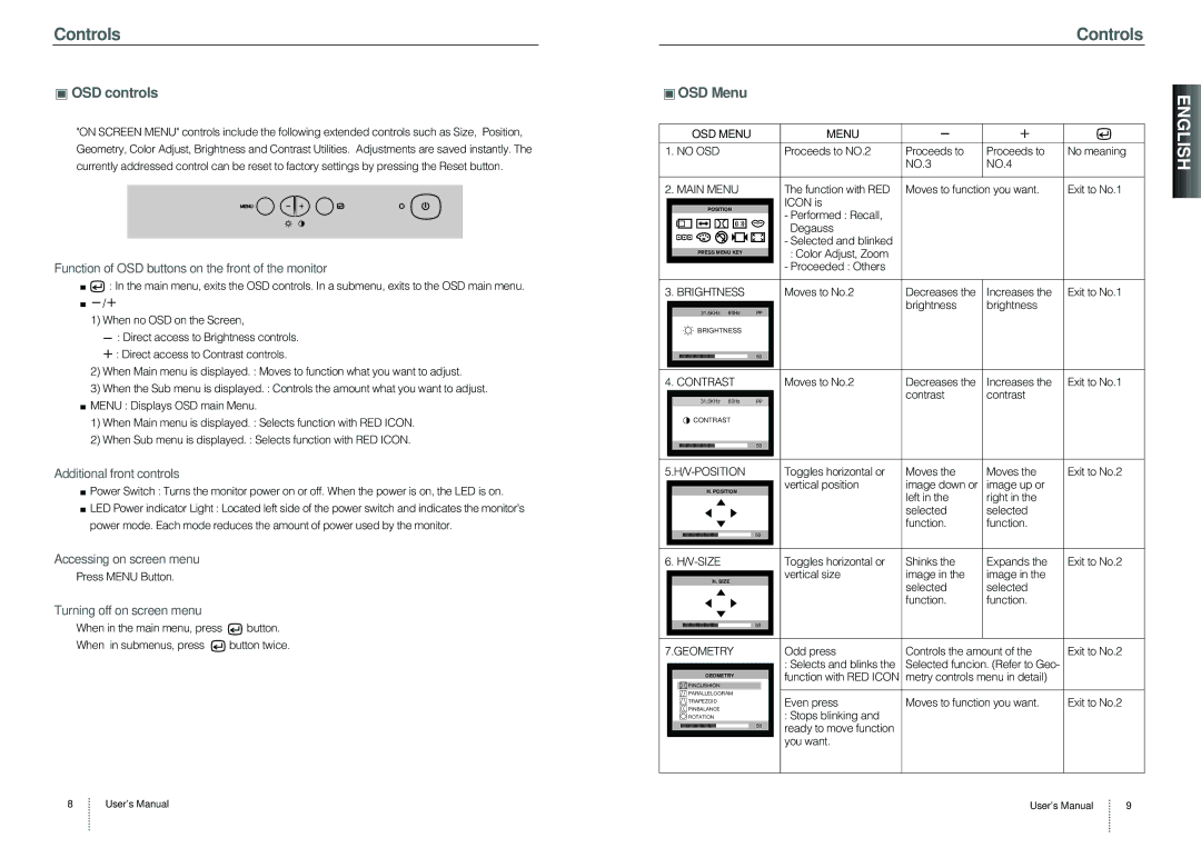 Leupold B17CL specifications OSD controls, Function of OSD buttons on the front of the monitor, Additional front controls 