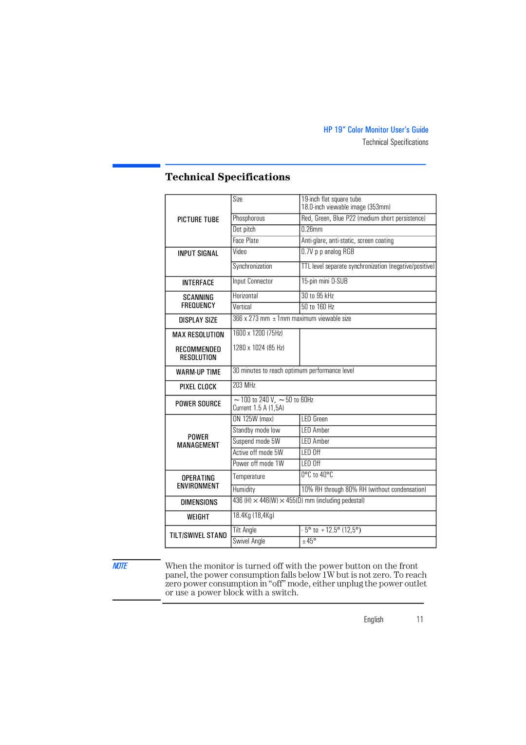 Leupold P4815, HP92 manual Technical Specifications, Video 7V p p analog RGB 