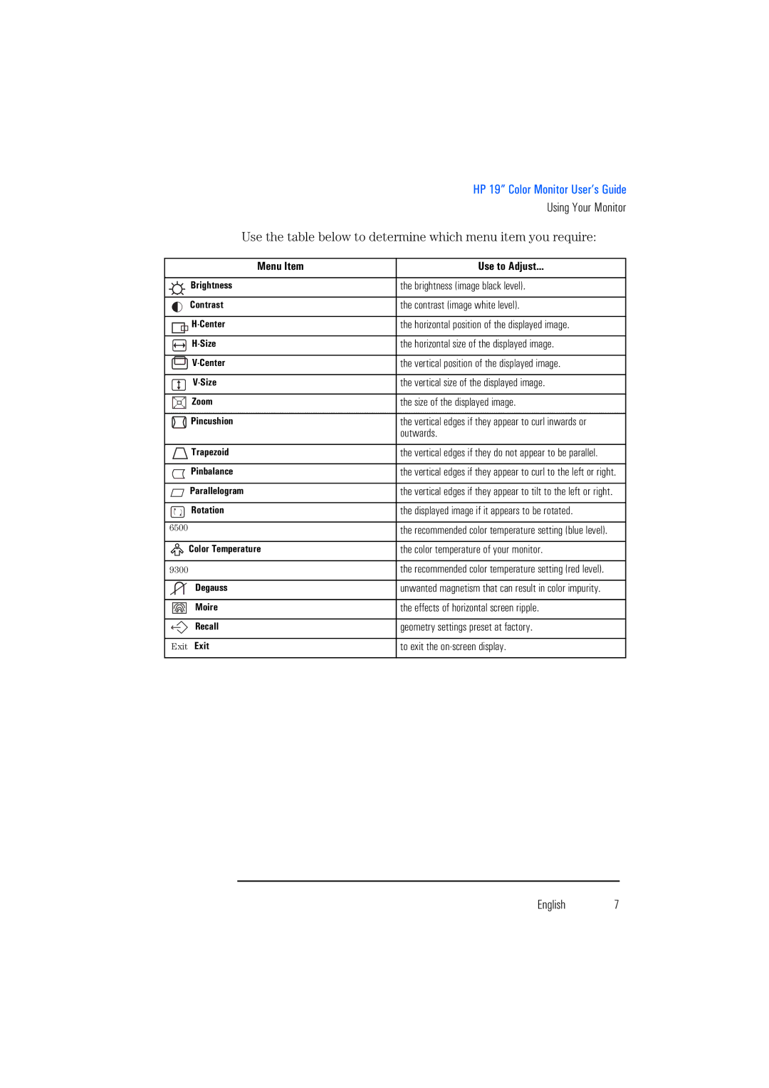 Leupold P4815, HP92 manual Use the table below to determine which menu item you require 