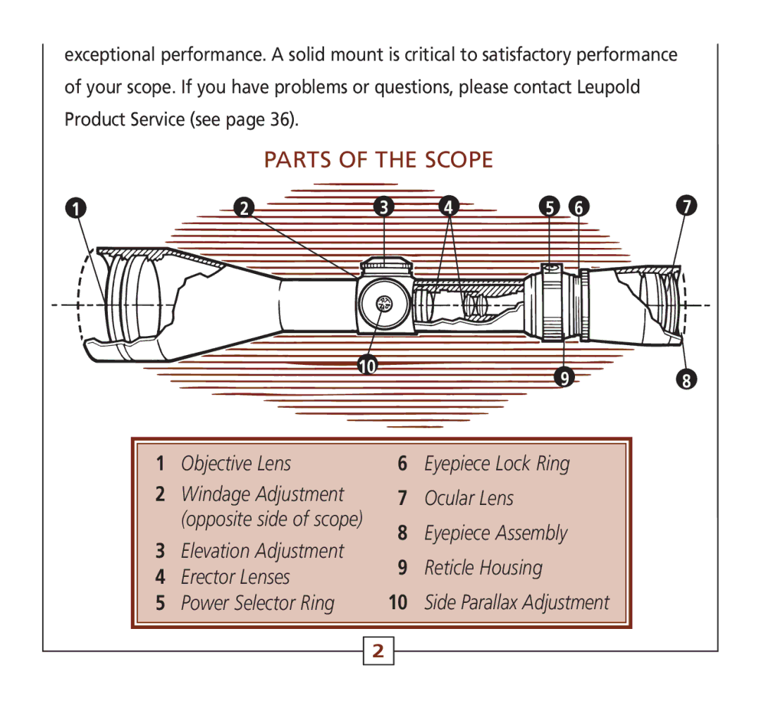 Leupold Hunting Equipment manual Parts of the Scope 