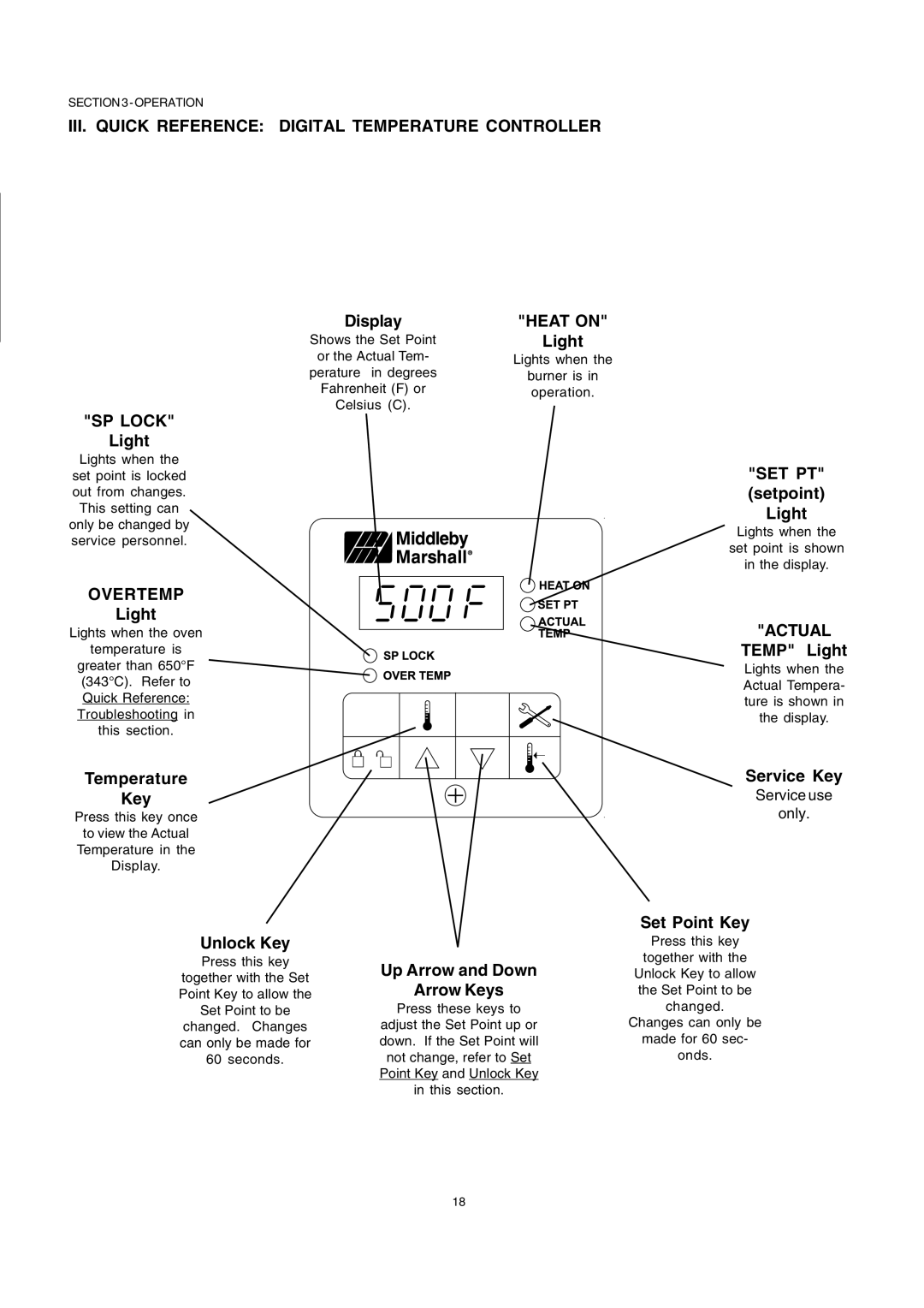 Leupold PS536GS manual III. Quick Reference Digital Temperature Controller, SP Lock, Overtemp, Heat on, Actual 