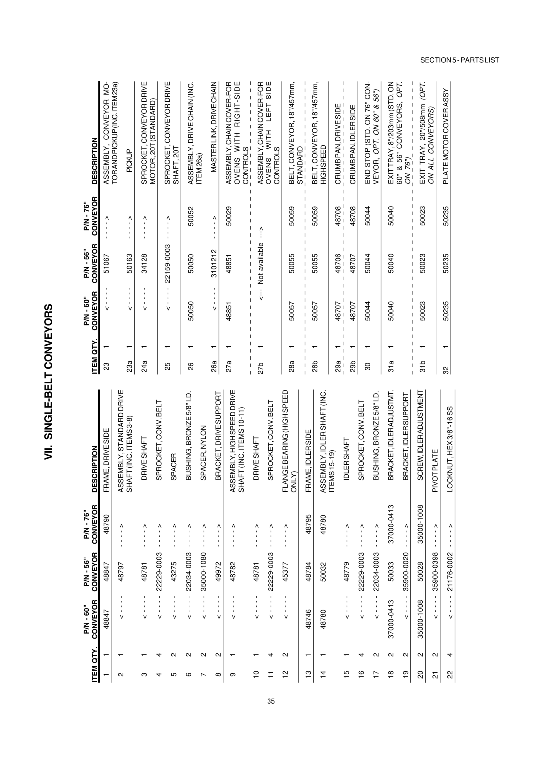 Leupold PS536GS manual VII. SINGLE-BELT Conveyors, Item QTY Conveyor Description 