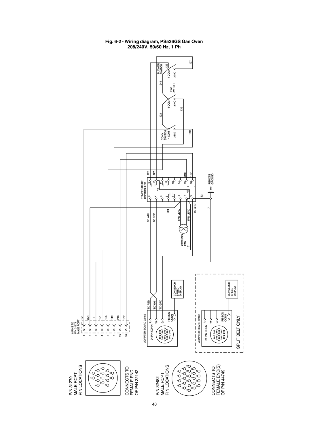 Leupold PS536GS manual English 