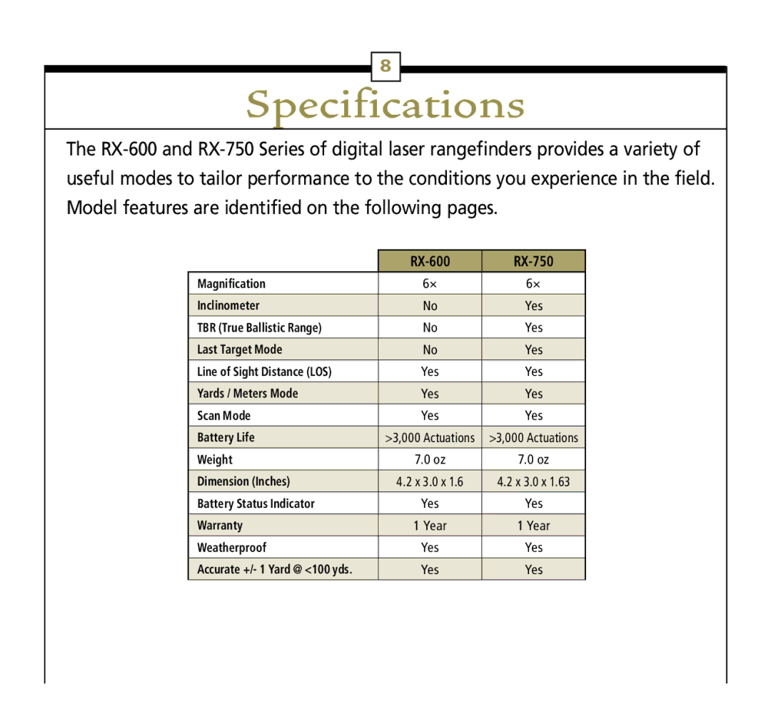 Leupold Rx-750, Rx-600 operation manual Specifications 