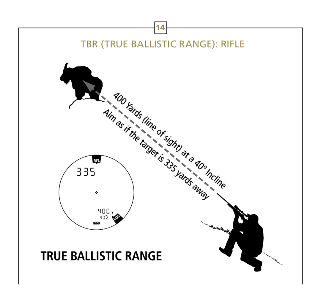 Leupold Rx-750, Rx-600 operation manual TBR True Ballistic Range Rifle 