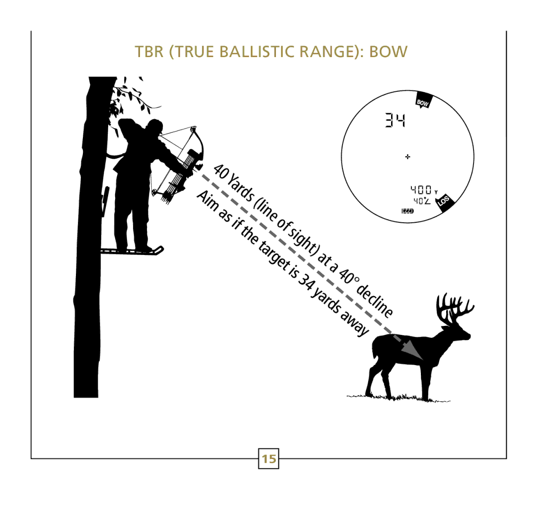 Leupold Rx-600, Rx-750 operation manual Yards lineof sightat a 40 decline, TBR True Ballistic Range BOW 