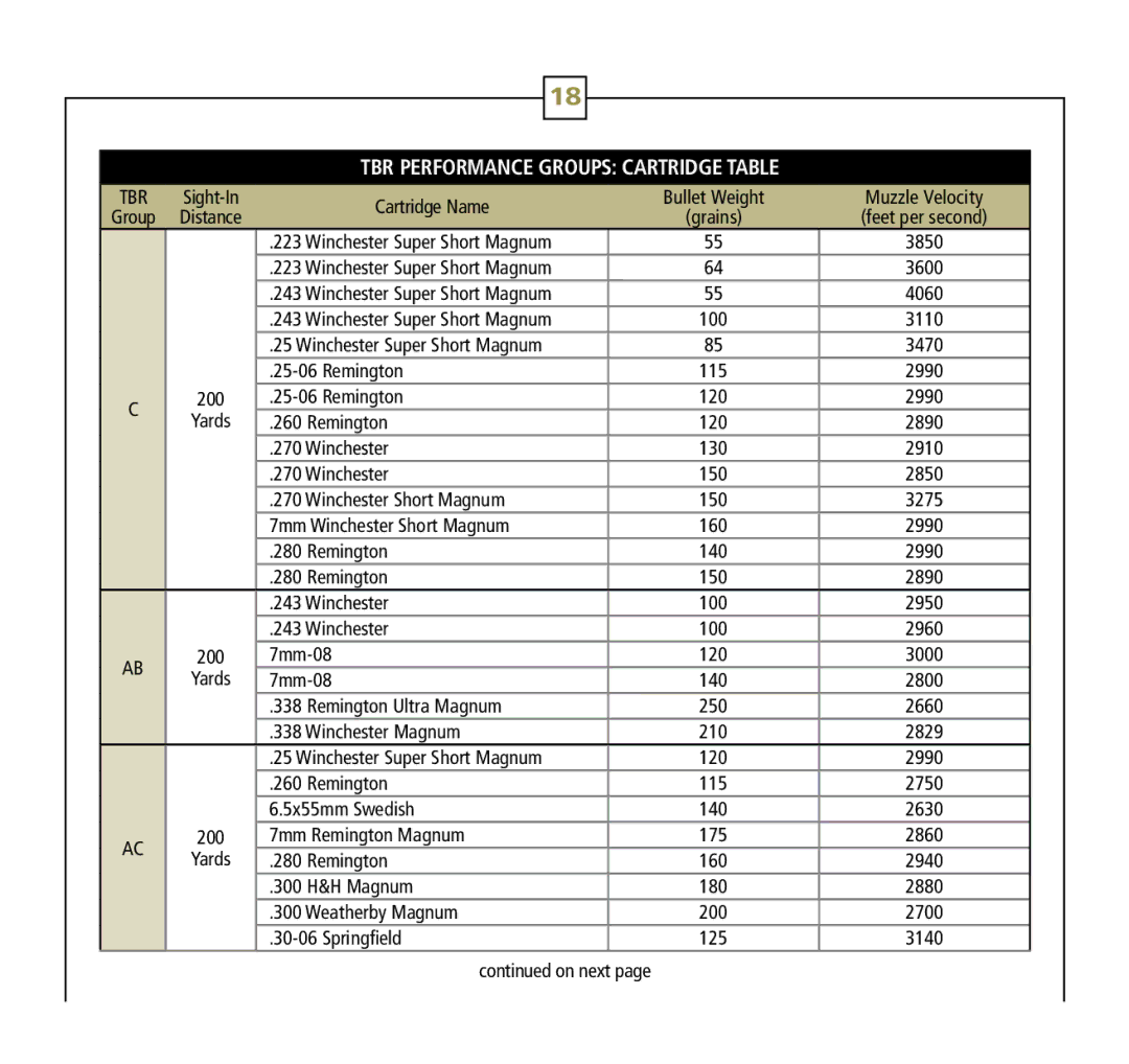 Leupold Rx-750, Rx-600 operation manual Winchester Super Short Magnum 