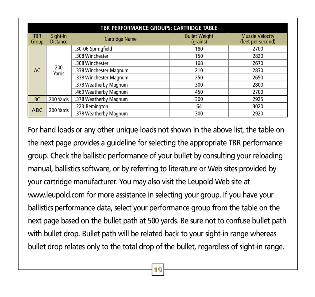 Leupold Rx-600, Rx-750 operation manual Abc 