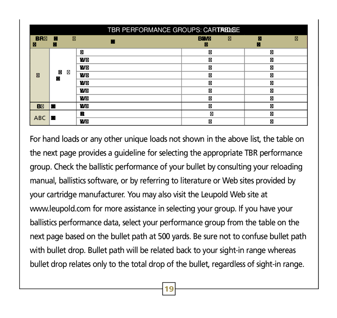 Leupold RX-750 Series, RX-600 Series operation manual Abc 