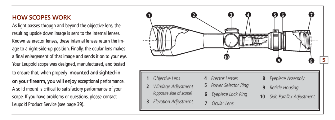 Leupold FXTM-I, VX-II How scopes work, Objective Lens, Erector Lenses, Reticle Housing, Ocular Lens, Windage Adjustment 