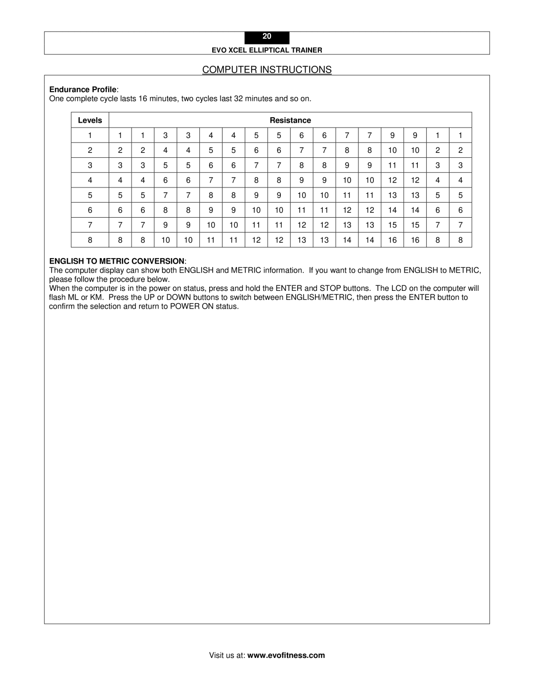 Leupold XCEL user manual English to Metric Conversion 