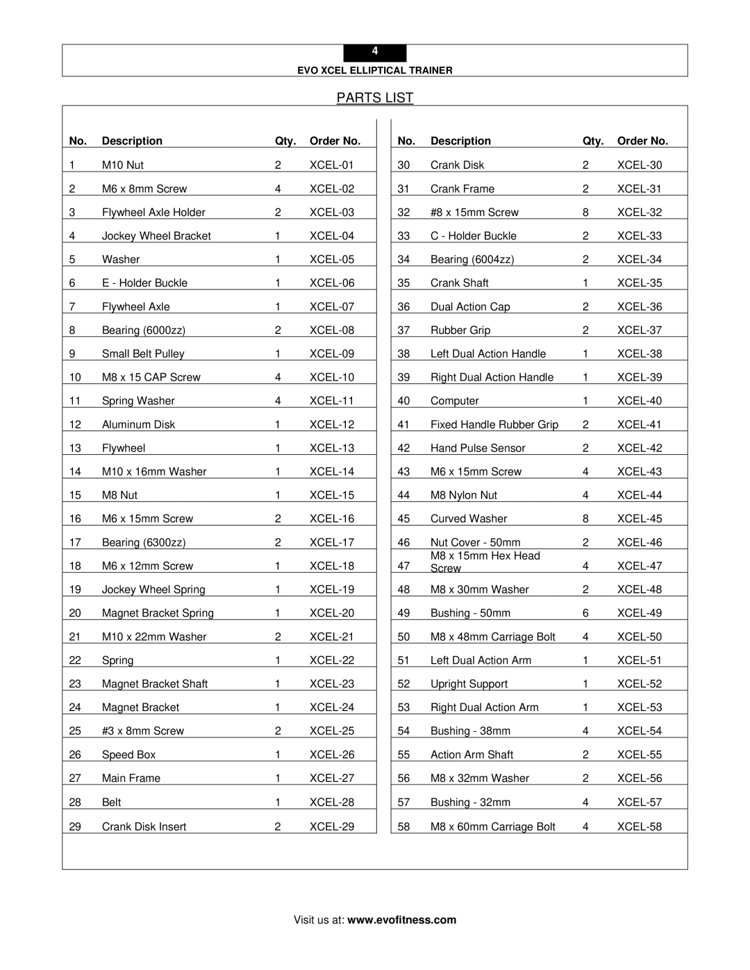 Leupold XCEL user manual Parts List, Description Qty Order No 