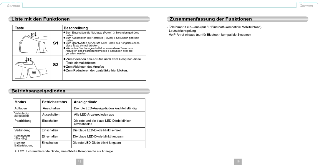 LevelOne BLH-1100 Liste mit den Funktionen, Betriebsanzeigedioden, Zusammenfassung der Funktionen, Taste Beschreibung 