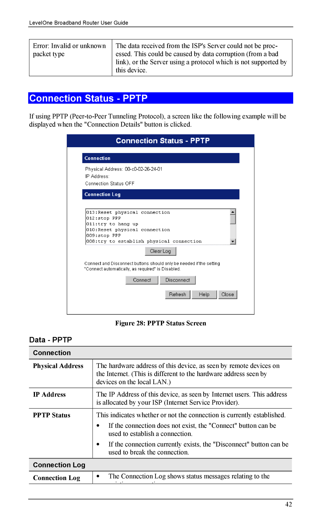 LevelOne FBR-1403TX, FBR-1402TX manual Connection Status Pptp, Data Pptp, Pptp Status 