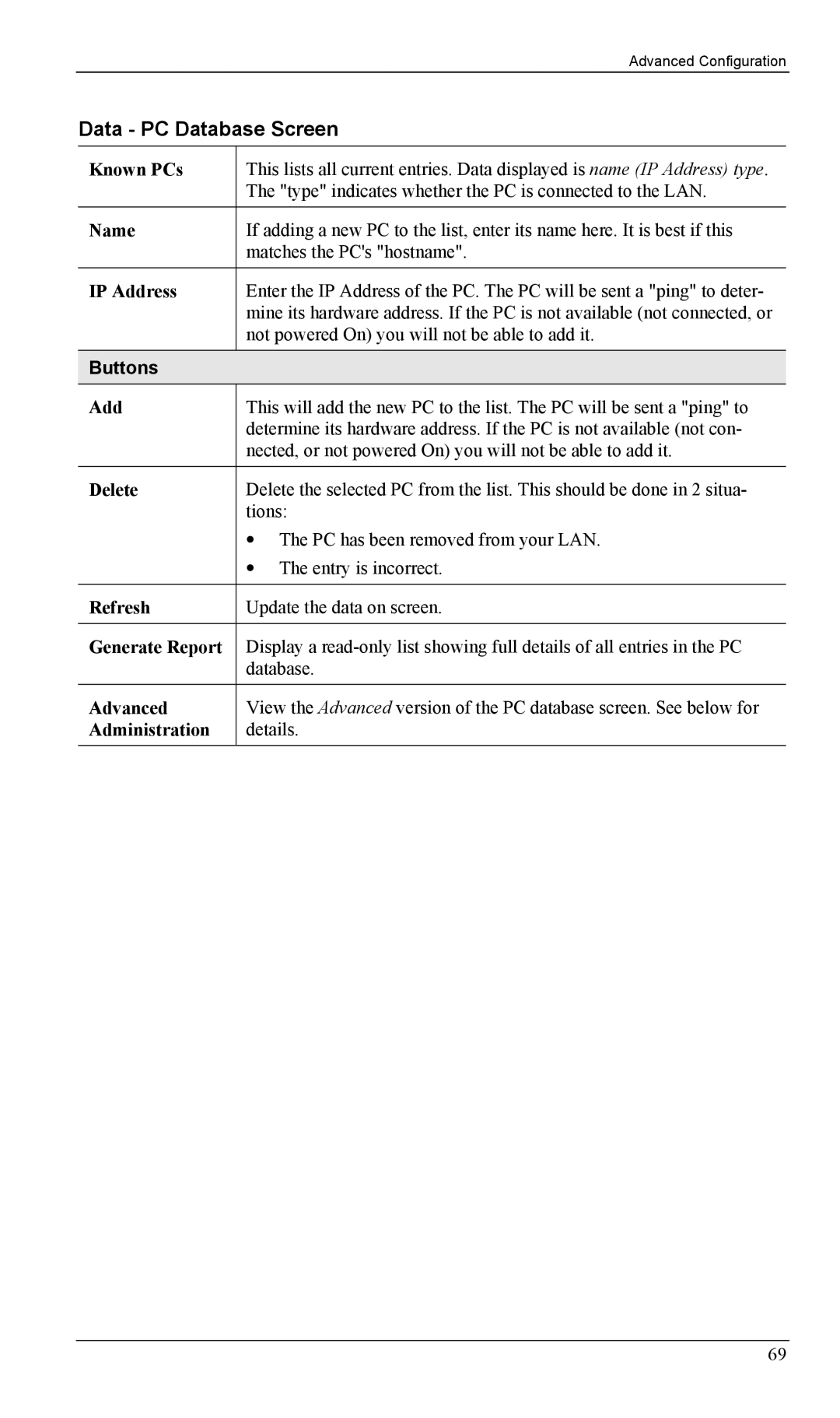 LevelOne FBR-1402TX, FBR-1403TX manual Data PC Database Screen, Known PCs, Generate Report, Advanced, Administration 