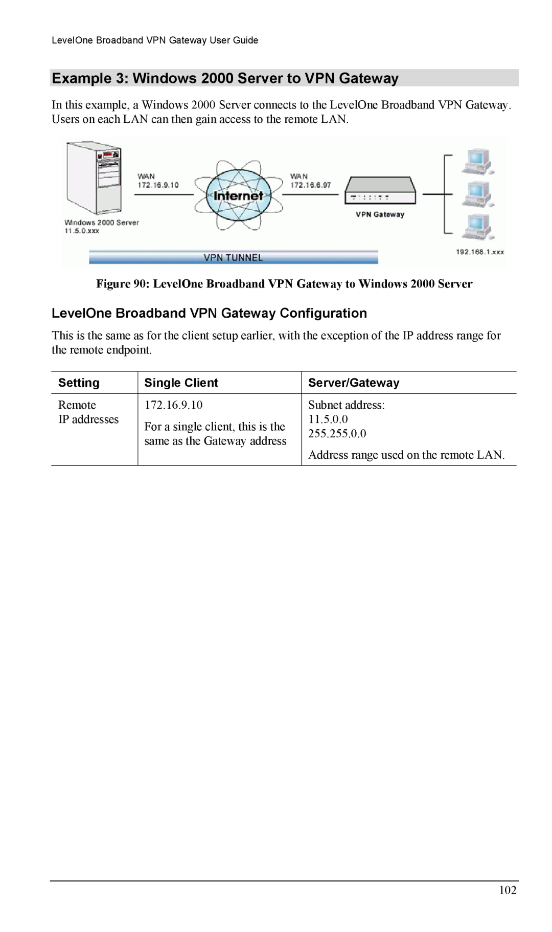 LevelOne FBR-1404TX user manual Example 3 Windows 2000 Server to VPN Gateway, Setting Single Client Server/Gateway 