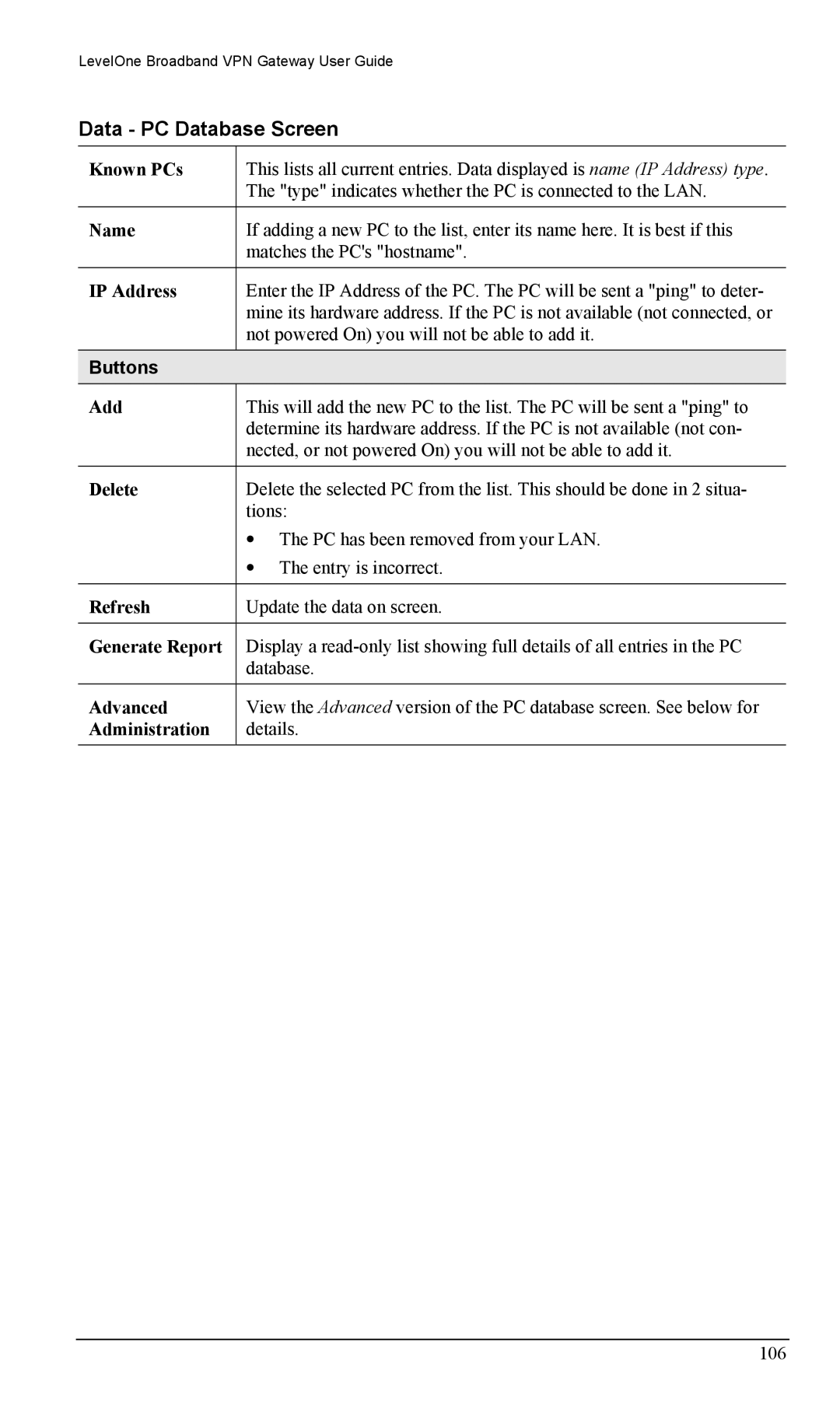 LevelOne FBR-1404TX user manual Data PC Database Screen, Known PCs, Generate Report, Advanced 