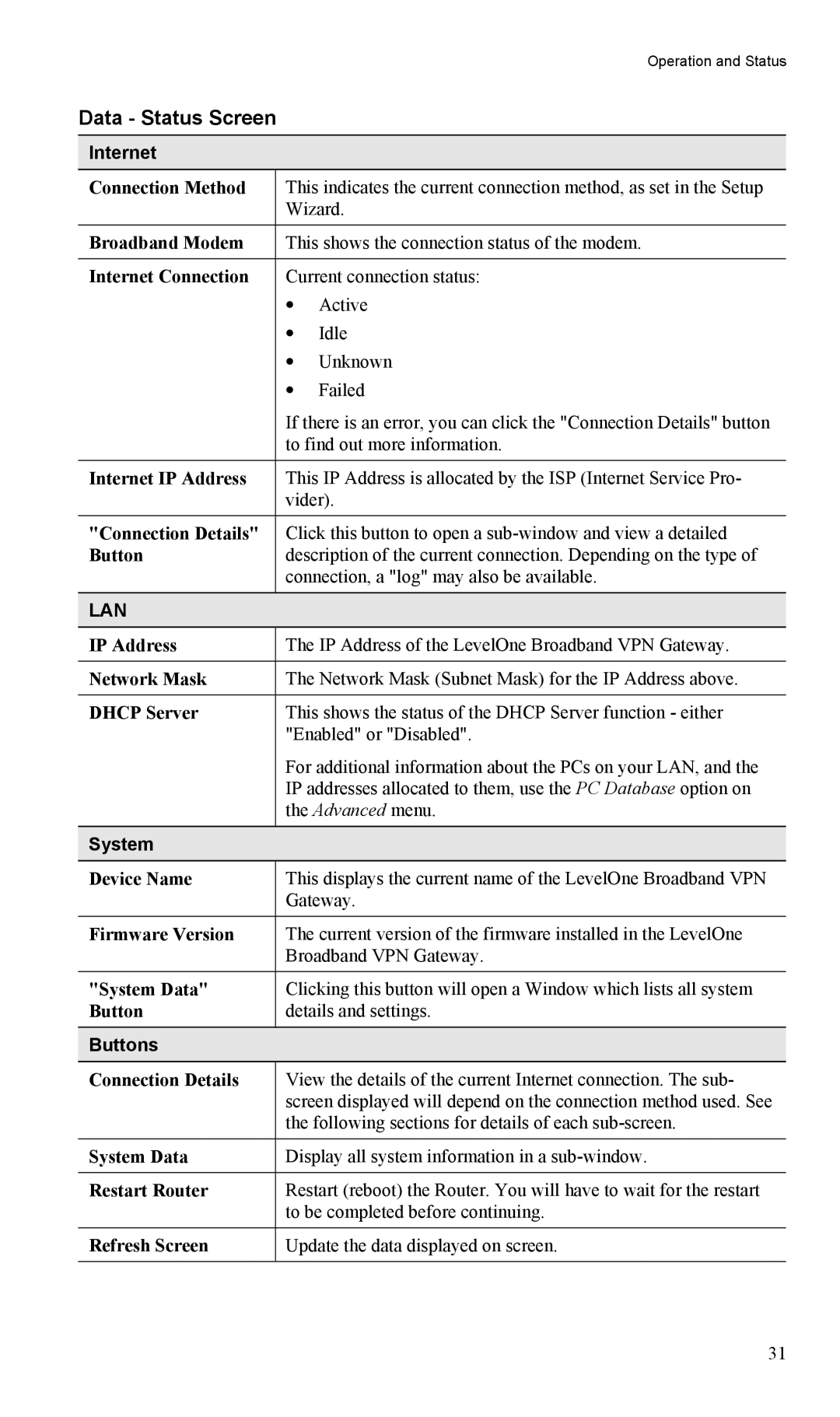 LevelOne FBR-1404TX user manual Data Status Screen, Internet, System 