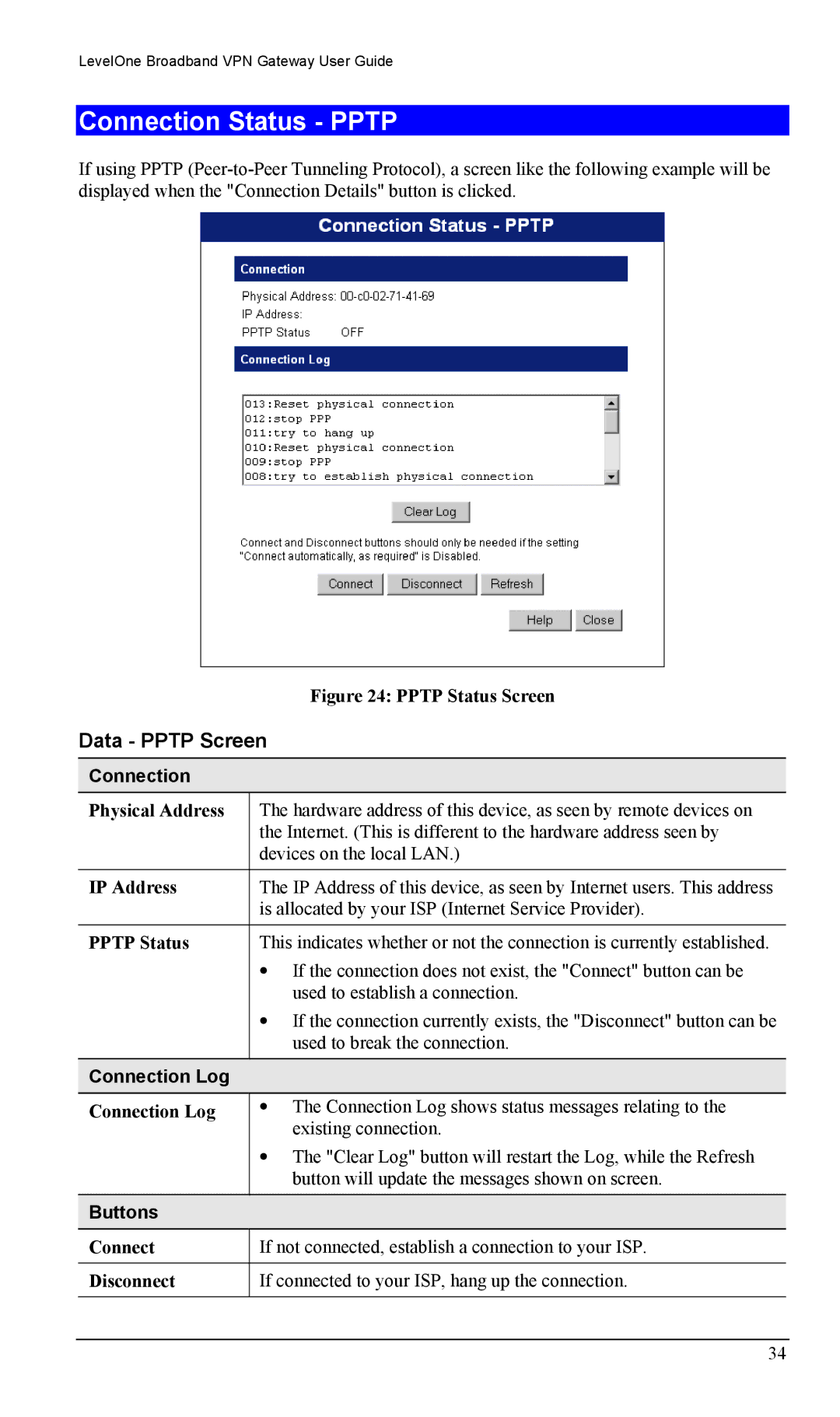 LevelOne FBR-1404TX user manual Connection Status Pptp, Data Pptp Screen, Pptp Status 