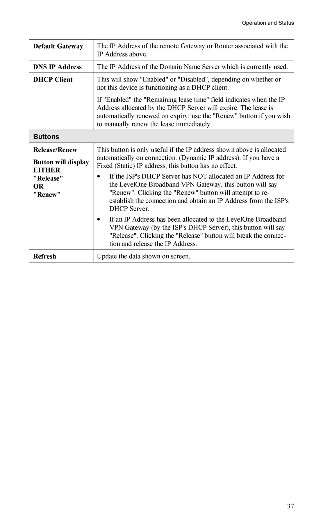 LevelOne FBR-1404TX user manual Default Gateway, DNS IP Address, Dhcp Client, Release/Renew, Button will display 