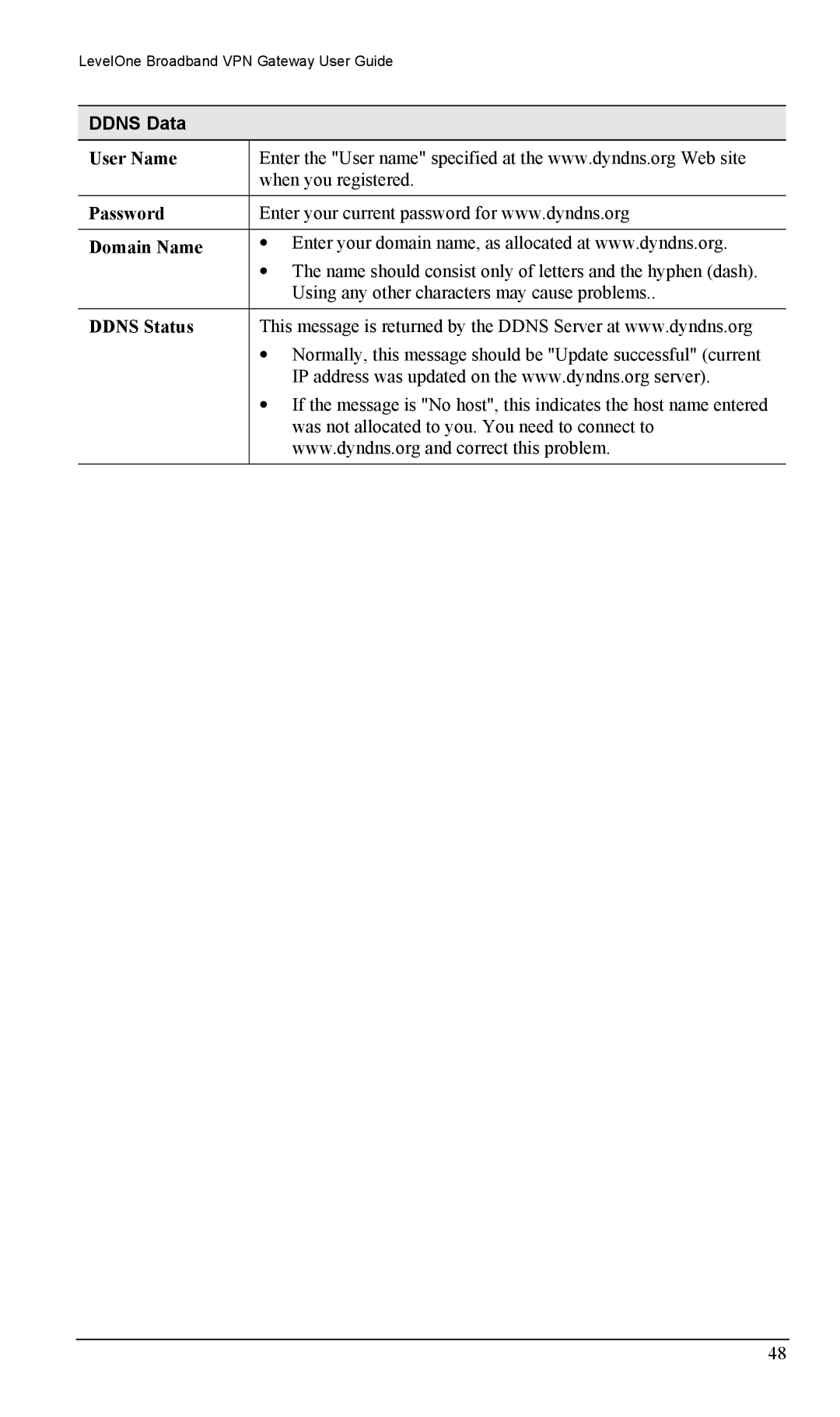 LevelOne FBR-1404TX user manual Ddns Data, User Name, Password Domain Name, Ddns Status 