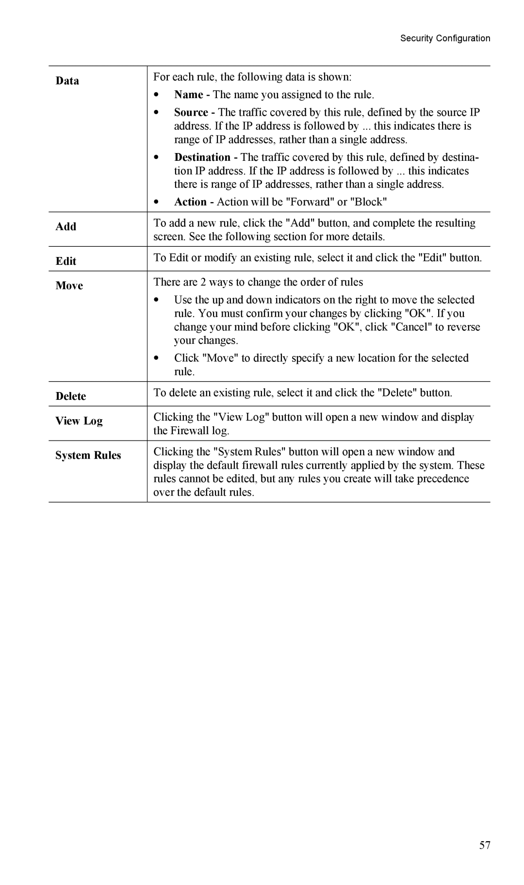 LevelOne FBR-1404TX user manual Data, Edit, Move, Delete, System Rules 