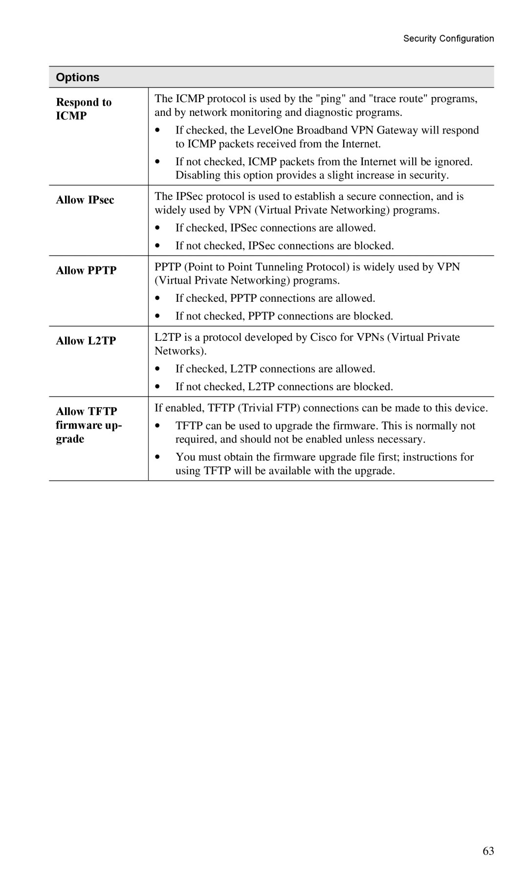 LevelOne FBR-1404TX user manual Options 