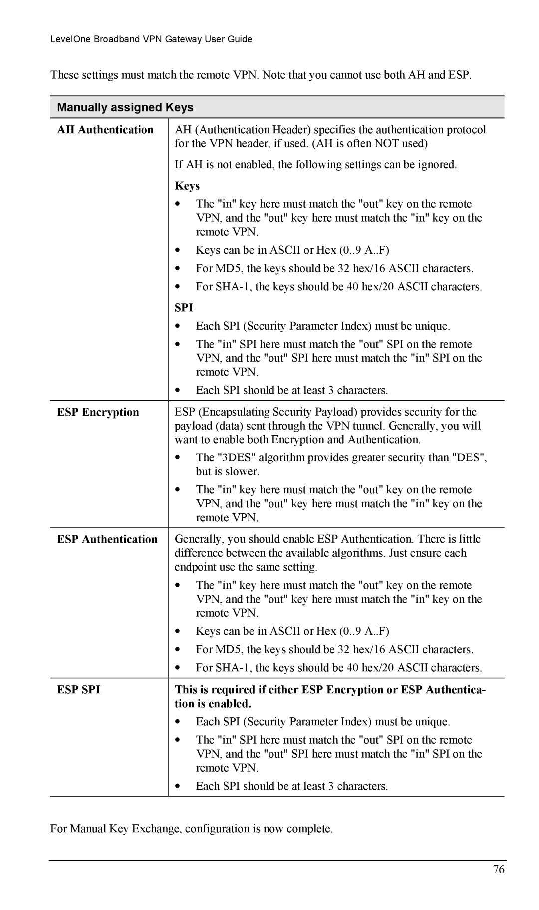 LevelOne FBR-1404TX user manual Manually assigned Keys, ESP Encryption, ESP Authentication, Tion is enabled 