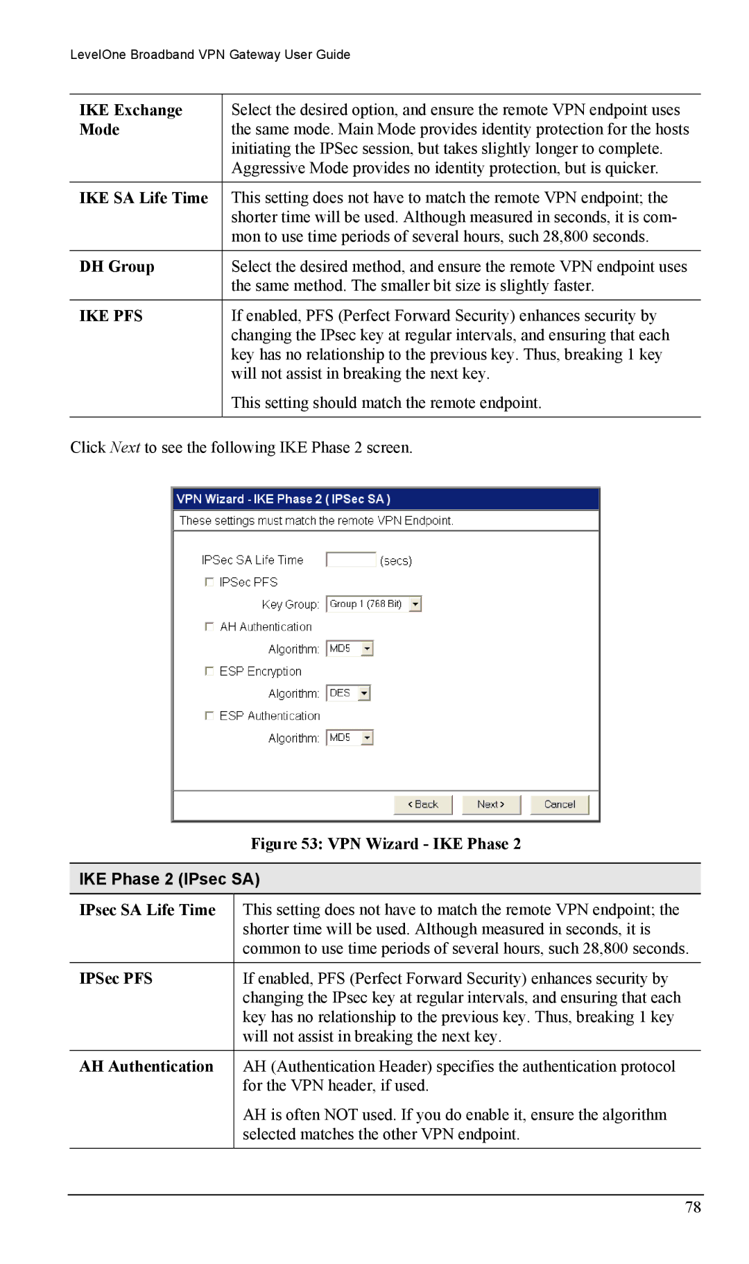 LevelOne FBR-1404TX user manual IKE Phase 2 IPsec SA 