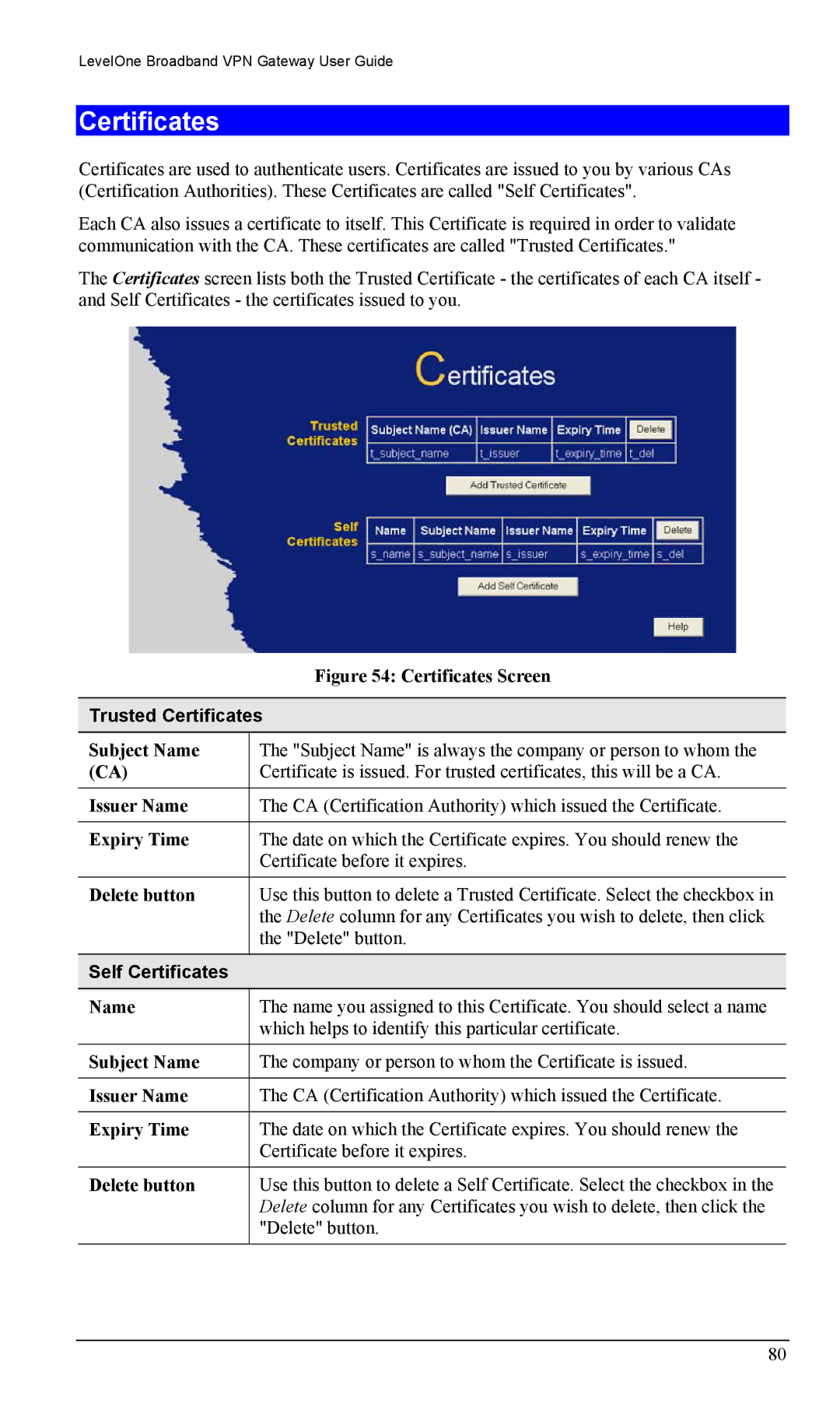 LevelOne FBR-1404TX user manual Trusted Certificates, Self Certificates 