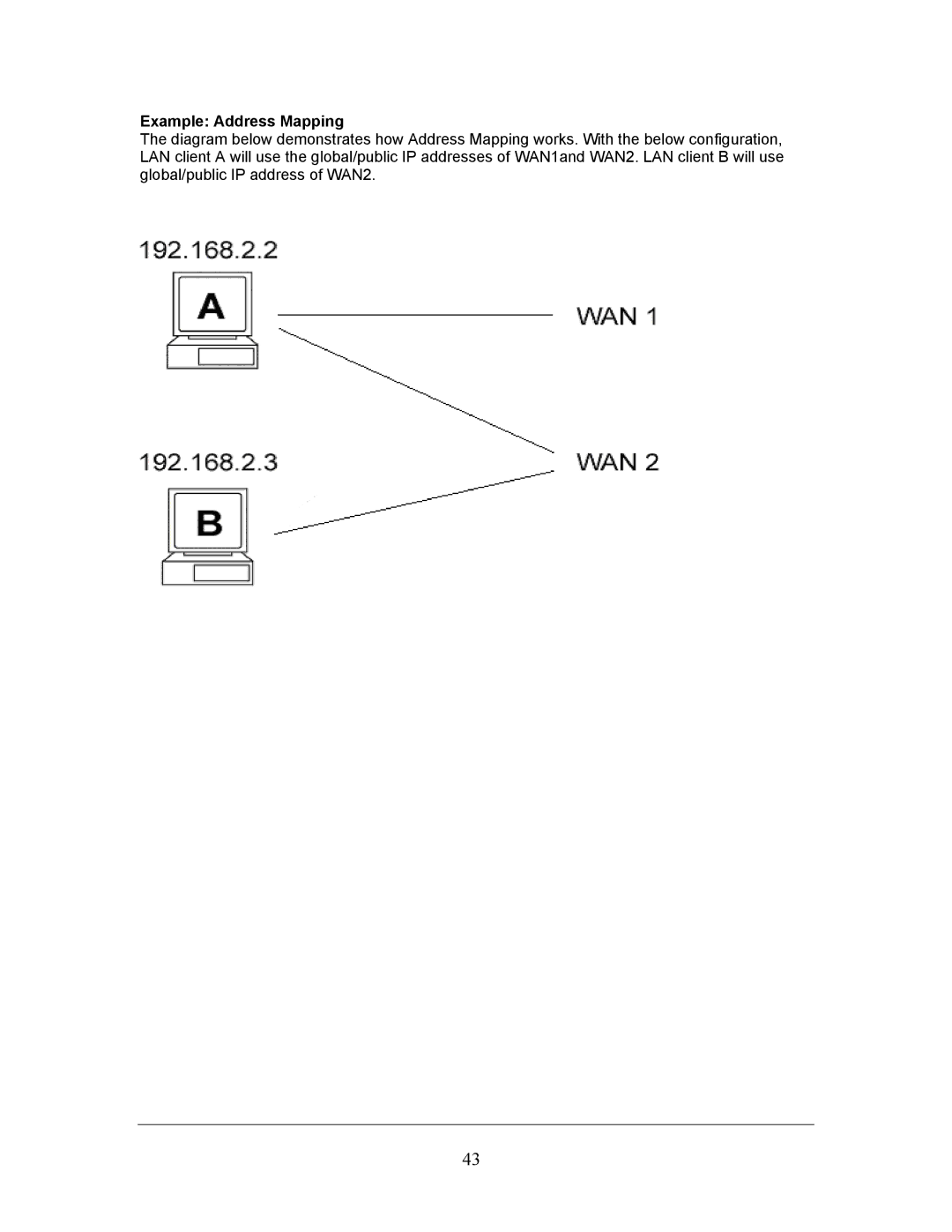 LevelOne FBR-1406TX manual Example Address Mapping 