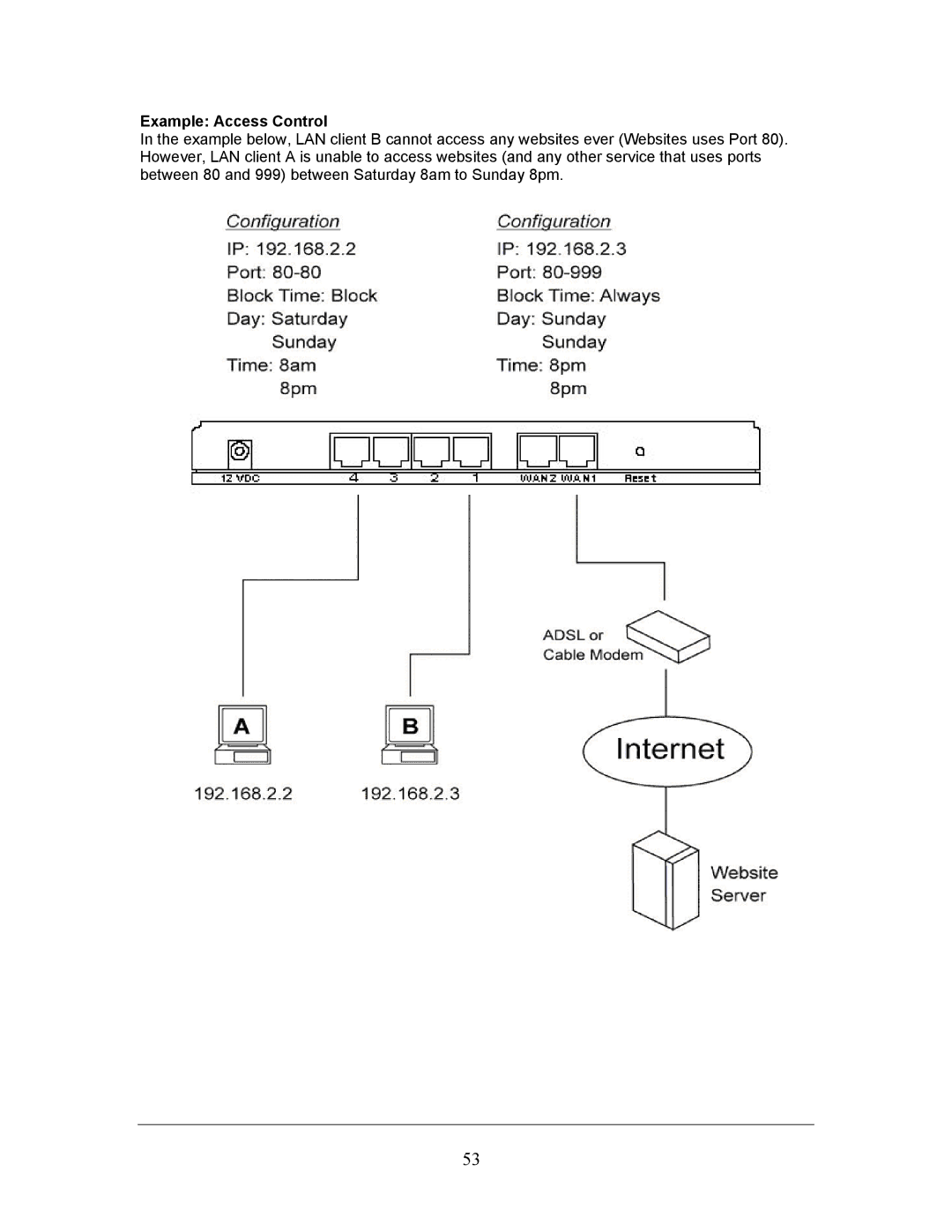 LevelOne FBR-1406TX manual Example Access Control 