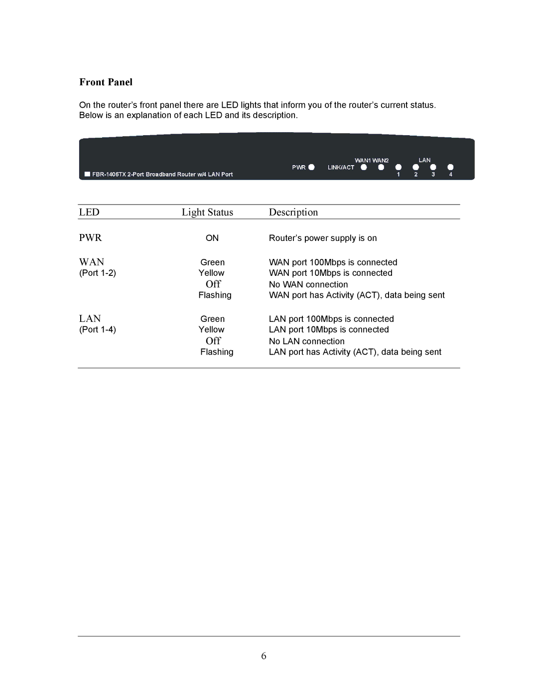 LevelOne FBR-1406TX manual Front Panel, Light Status Description, Off 