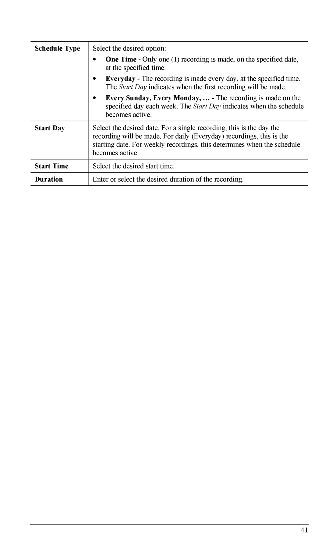 LevelOne FCS-1000, WCS-2000 user manual Schedule Type, Start Day, Start Time, Duration 