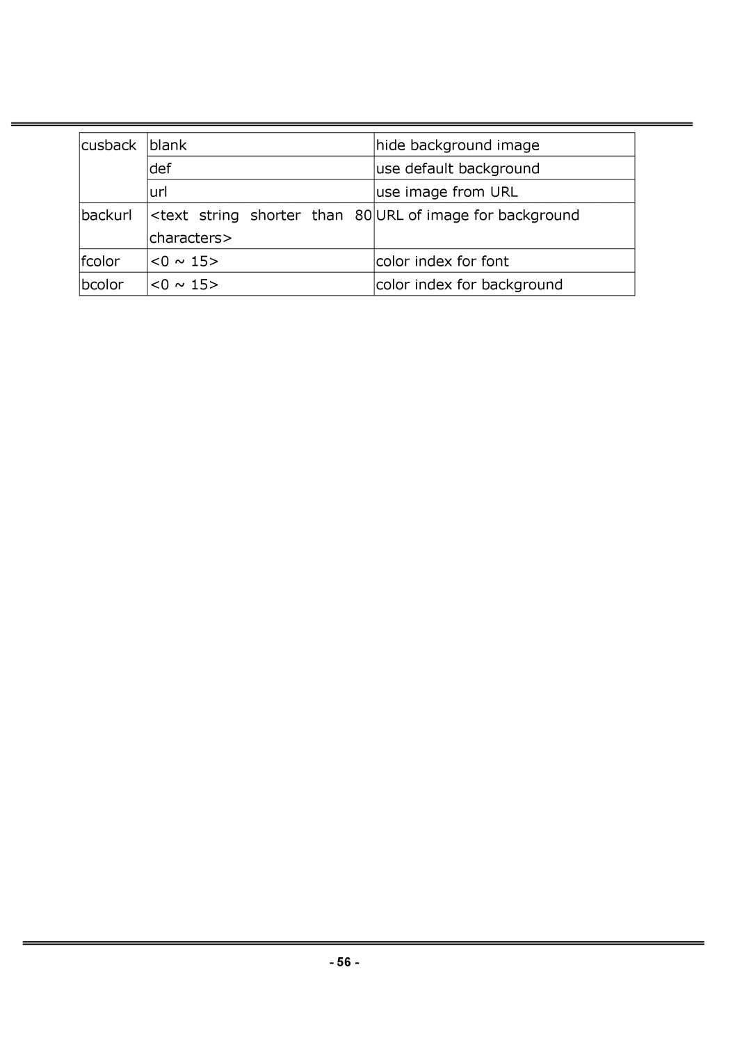 LevelOne FCS-1030 user manual 