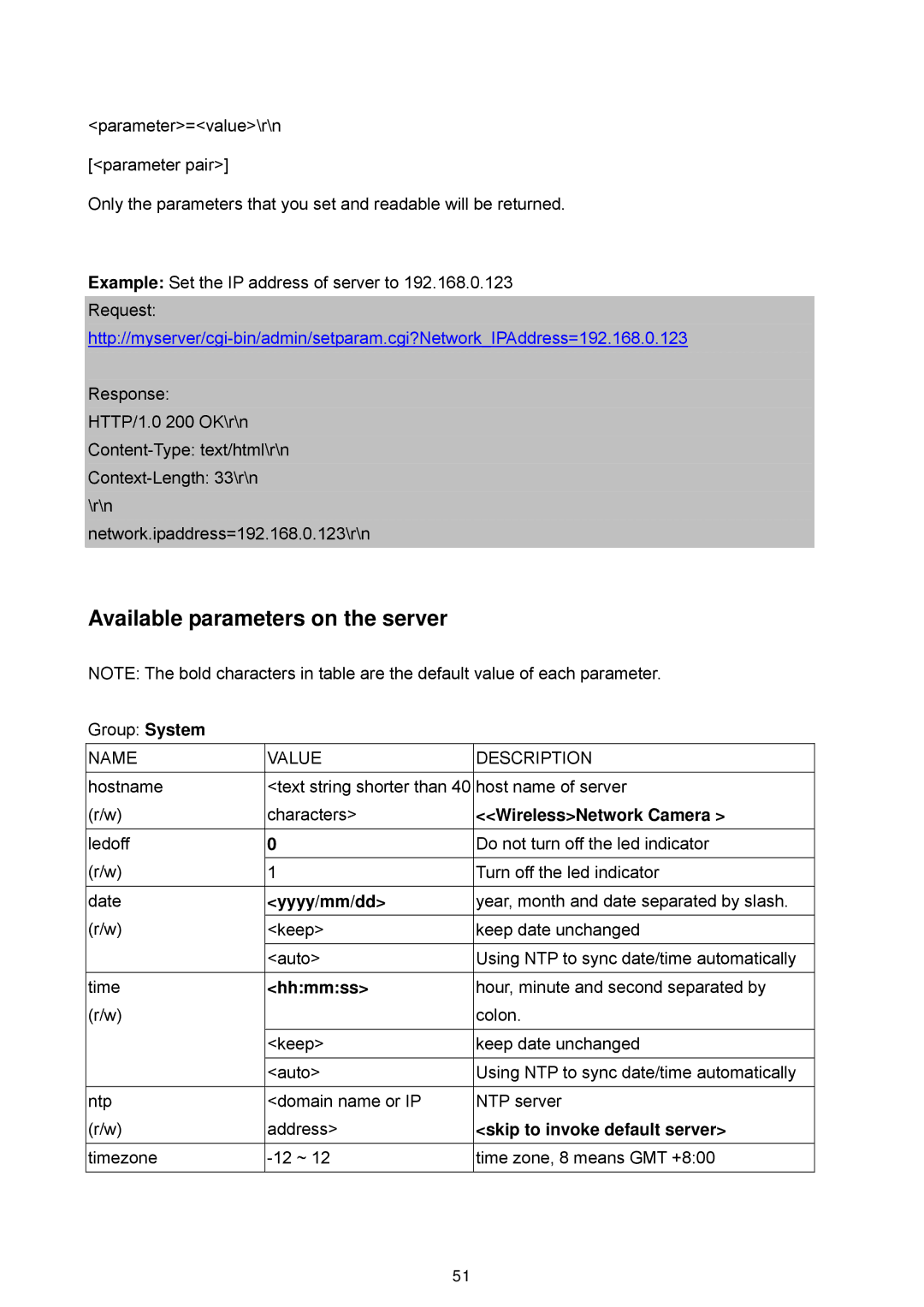 LevelOne WCS-2060, FCS-1060 user manual Available parameters on the server, WirelessNetwork Camera, Yyyy/mm/dd, Hhmmss 