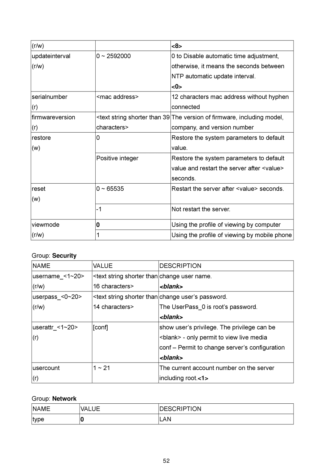 LevelOne FCS-1060, WCS-2060 user manual Group Security, Blank 