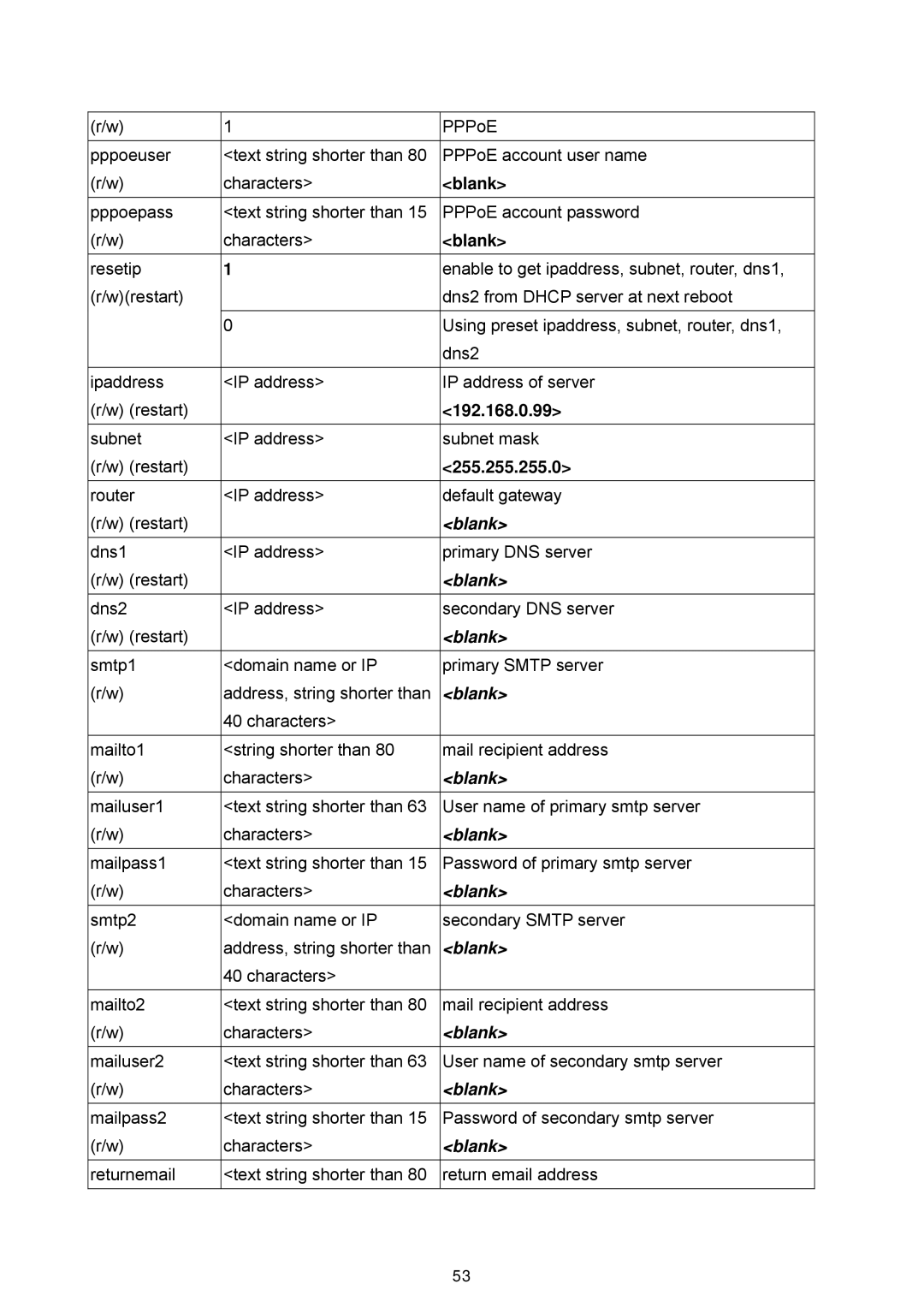 LevelOne WCS-2060, FCS-1060 user manual Blank, 192.168.0.99, 255.255.255.0 