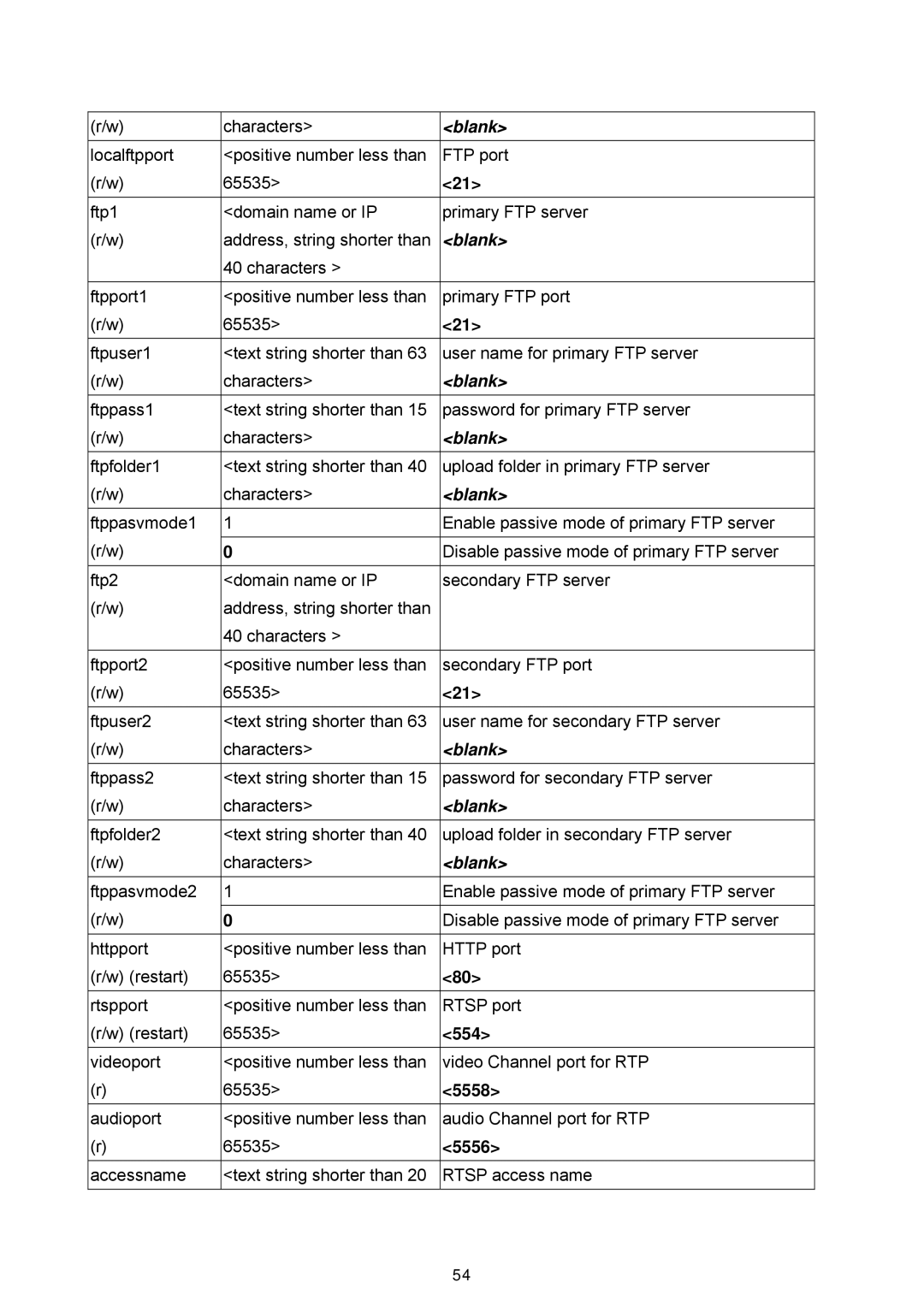 LevelOne FCS-1060, WCS-2060 user manual 554, 5558, 5556 