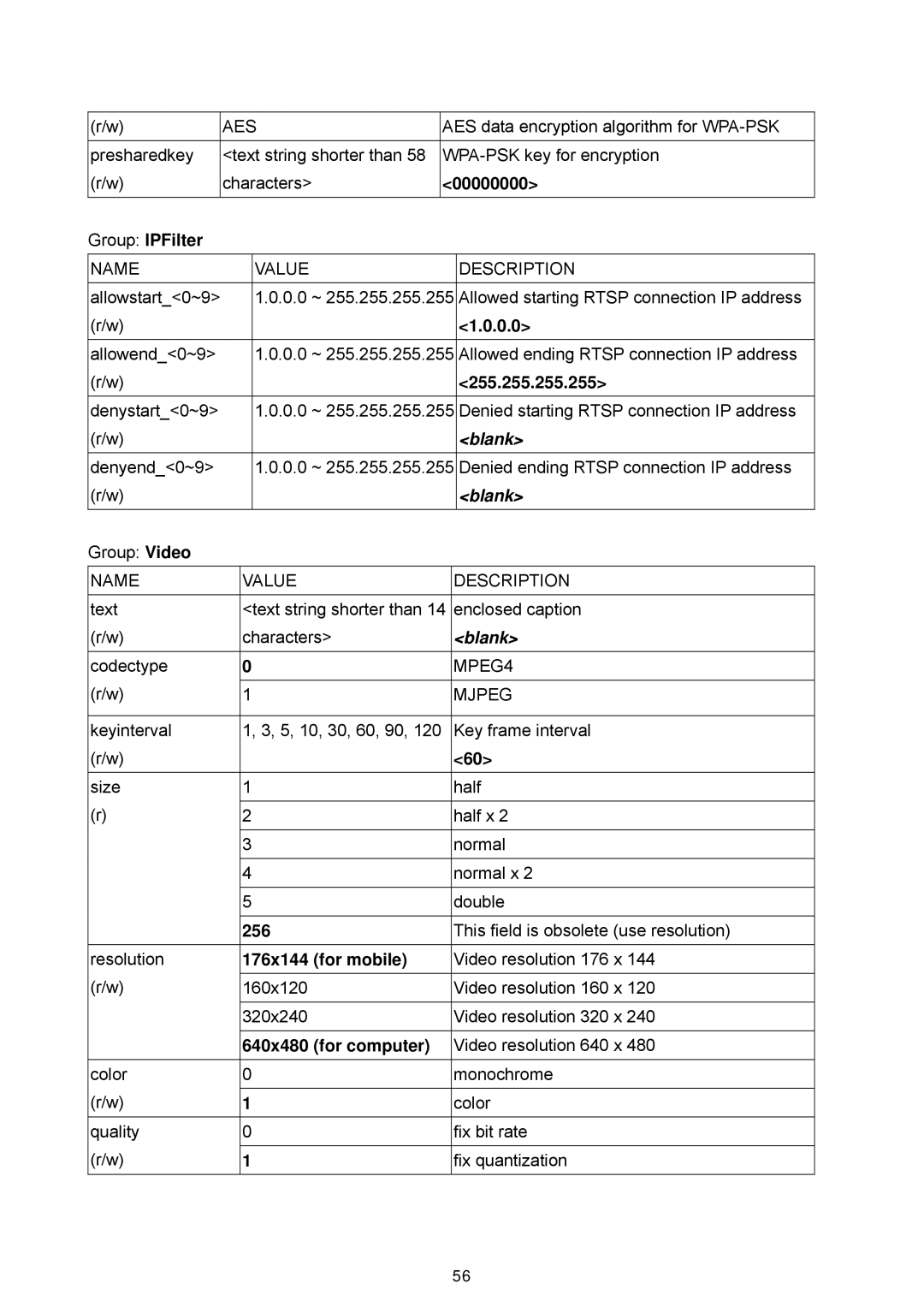 LevelOne FCS-1060, WCS-2060 00000000, Group IPFilter, 0.0, 255.255.255.255, 256, 176x144 for mobile, 640x480 for computer 