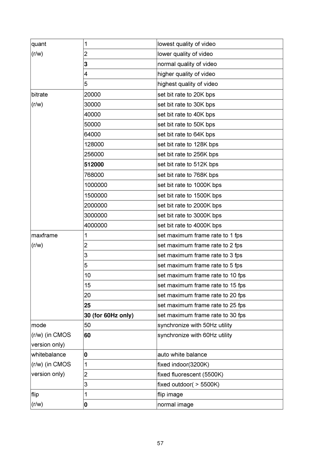 LevelOne WCS-2060, FCS-1060 user manual 512000, For 60Hz only 