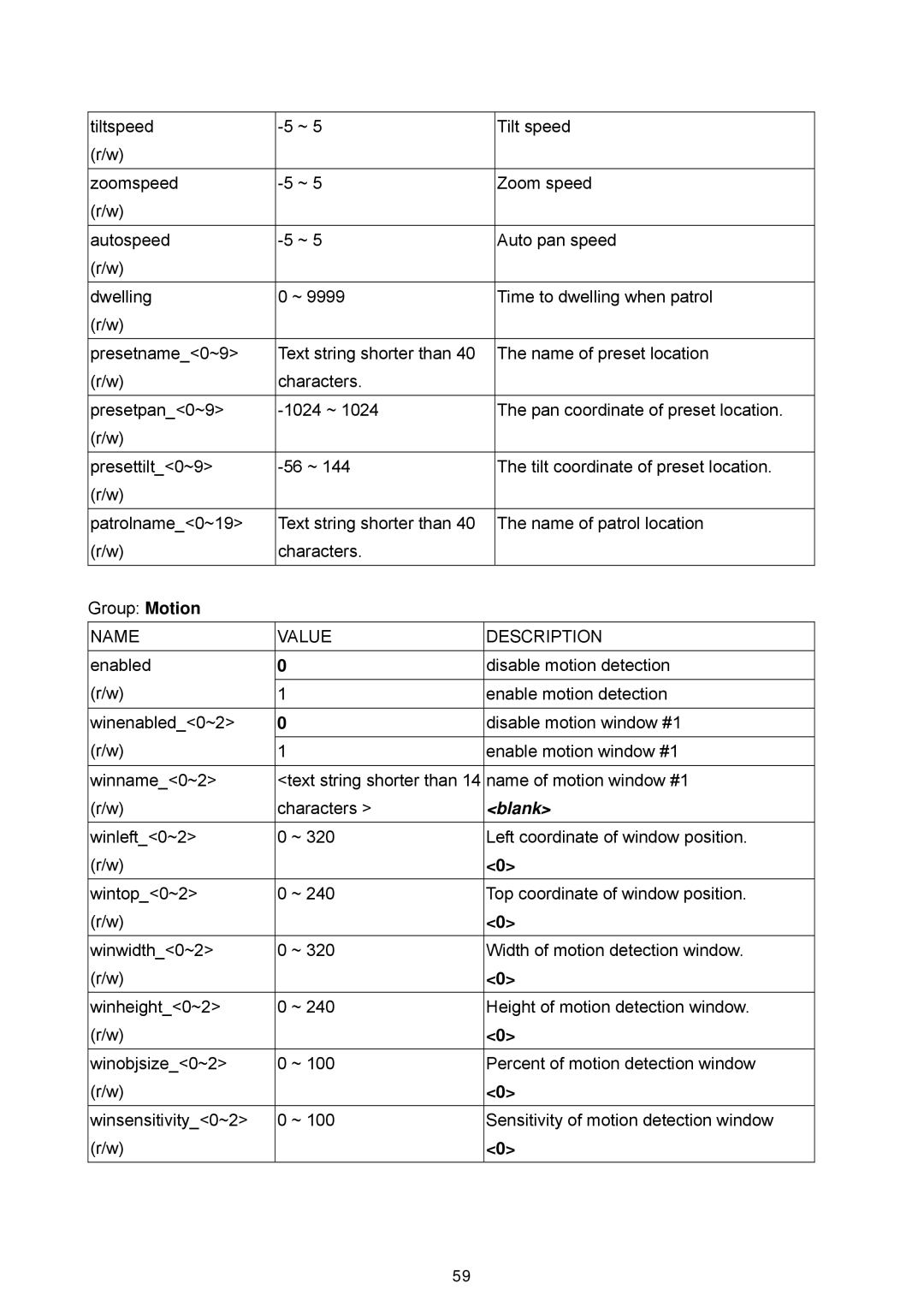 LevelOne WCS-2060, FCS-1060 user manual Blank 