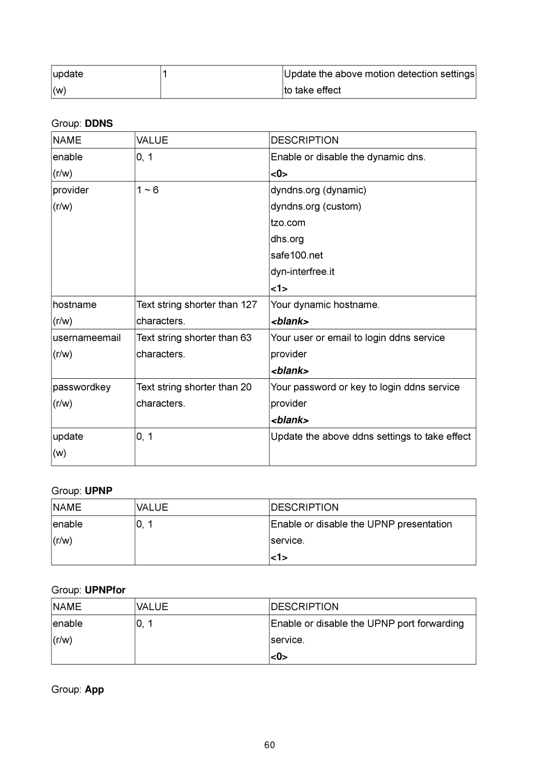 LevelOne FCS-1060, WCS-2060 user manual Blank 