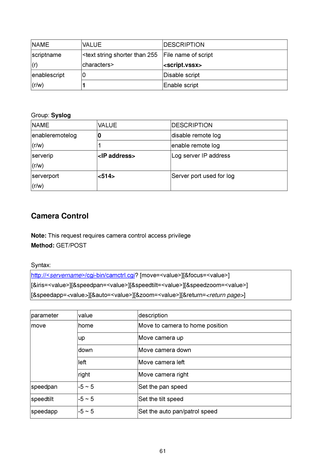 LevelOne WCS-2060, FCS-1060 user manual Camera Control, Script.vssx, IP address, 514 