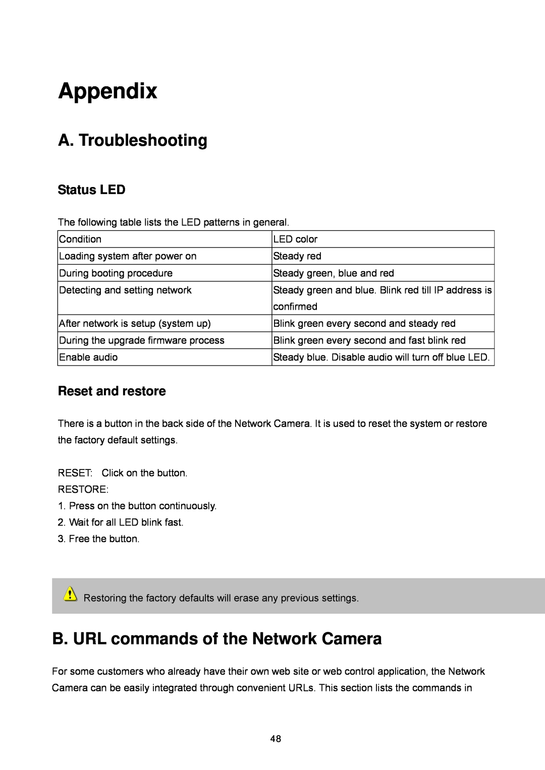 LevelOne FCS-1060 Appendix, A. Troubleshooting, B. URL commands of the Network Camera, Status LED, Reset and restore 