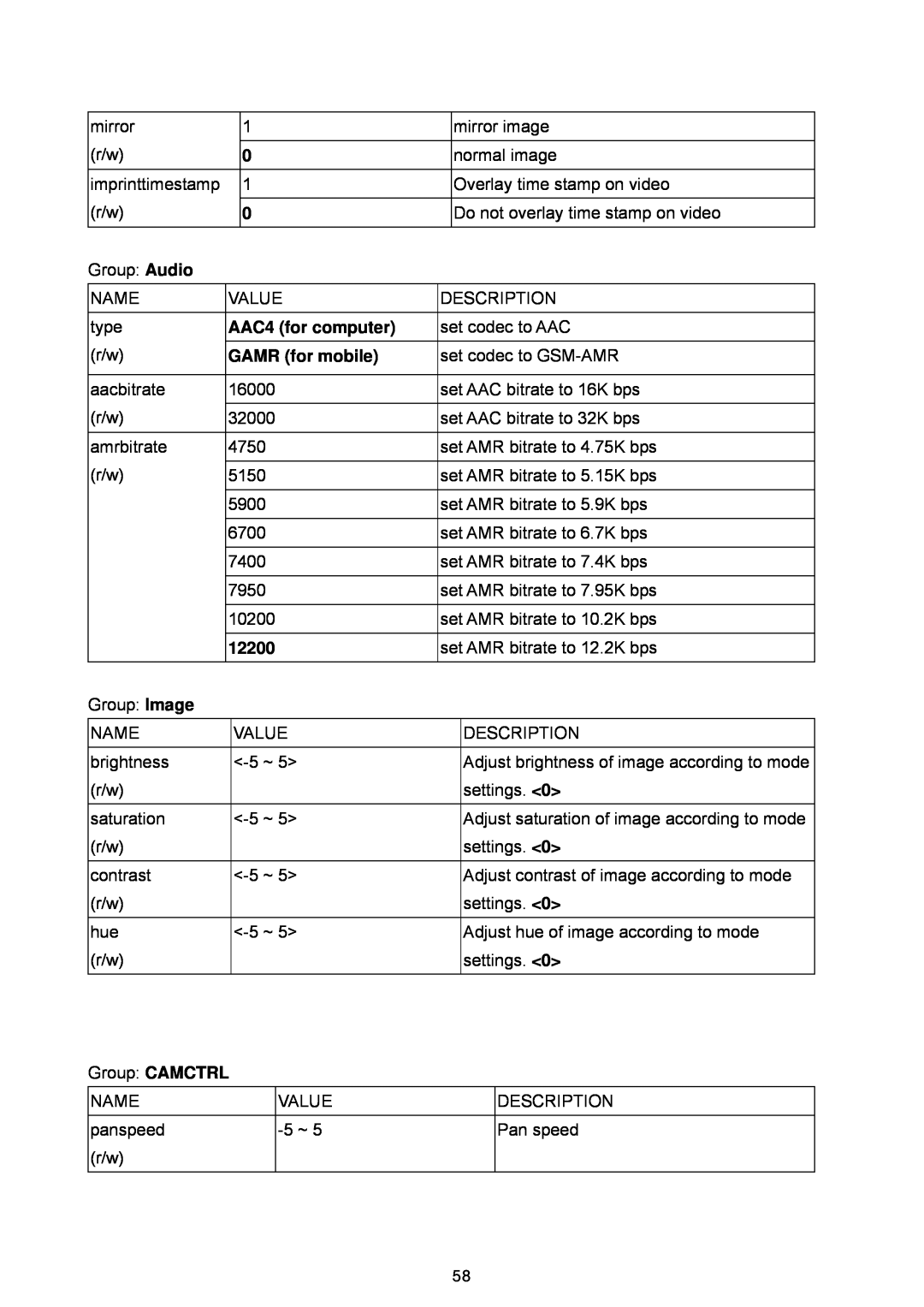 LevelOne FCS-1060, WCS-2060 user manual AAC4 for computer, GAMR for mobile, 12200 