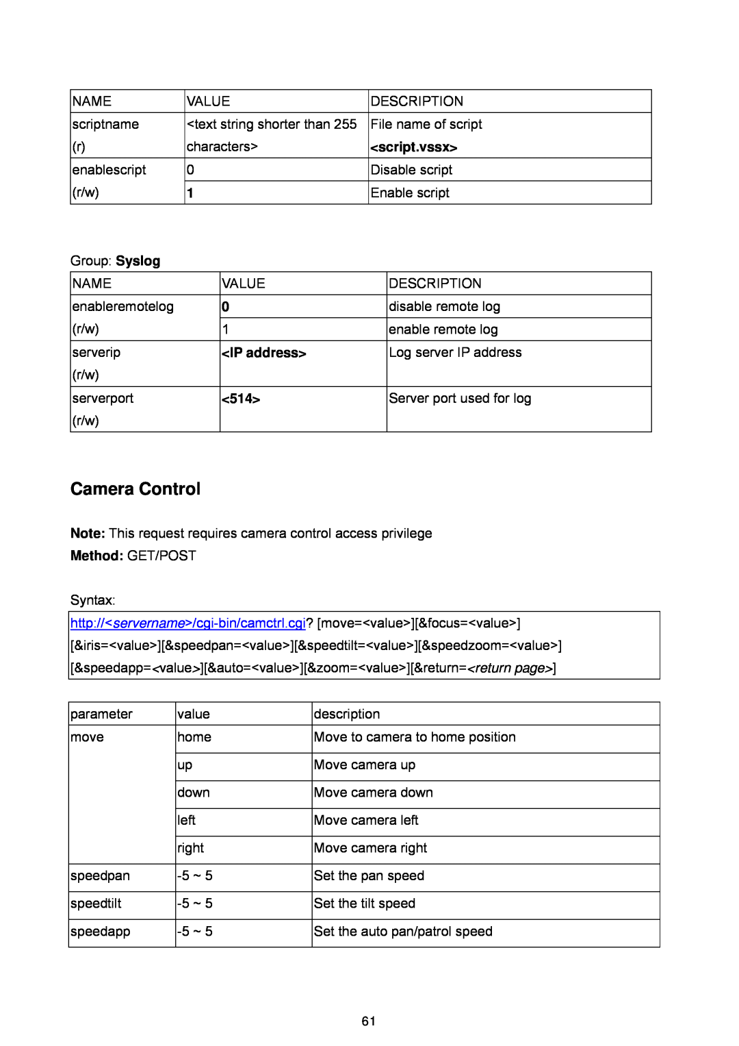 LevelOne WCS-2060, FCS-1060 user manual Camera Control, script.vssx, IP address, Method GET/POST 