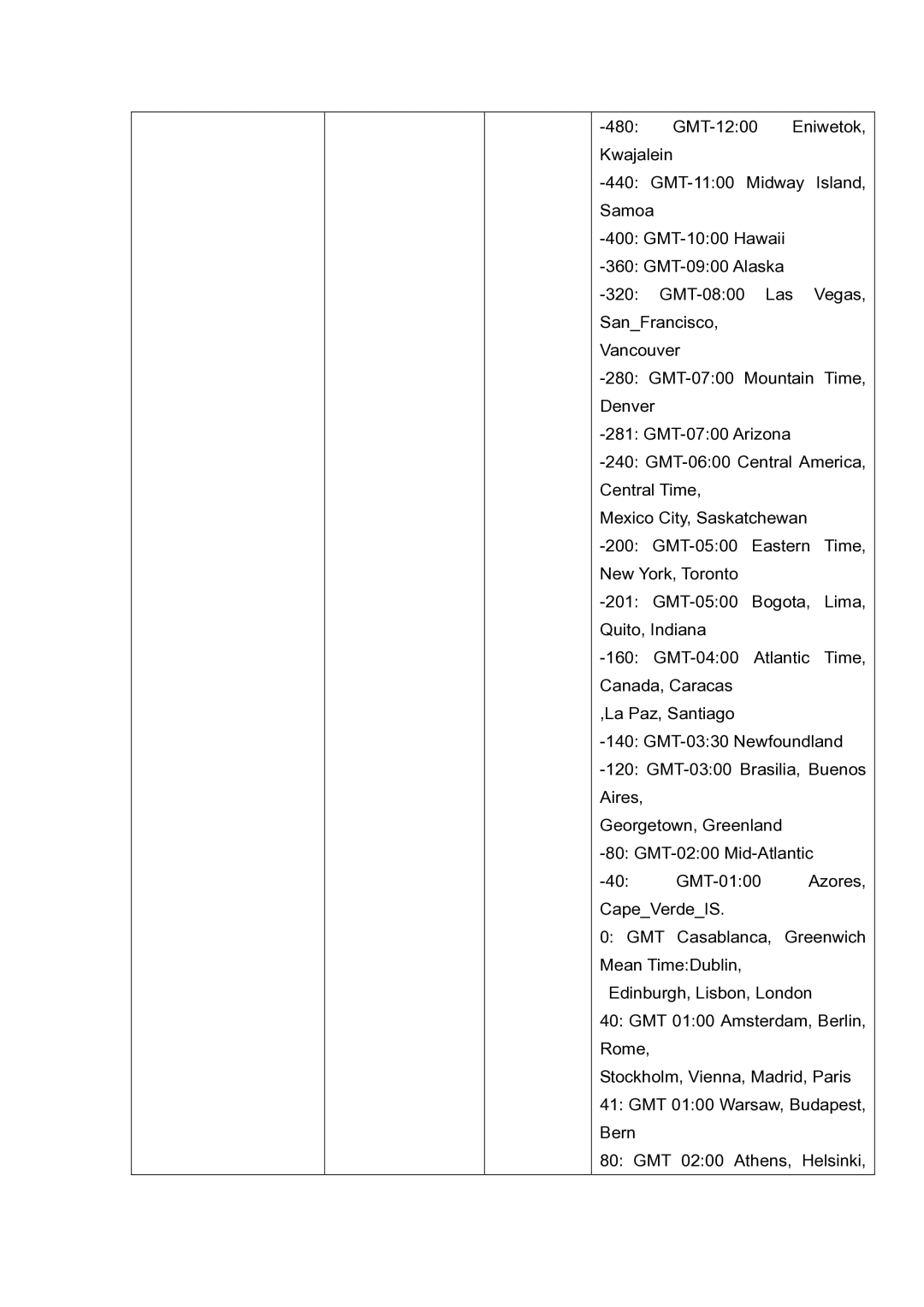 LevelOne FCS-5030 user manual 