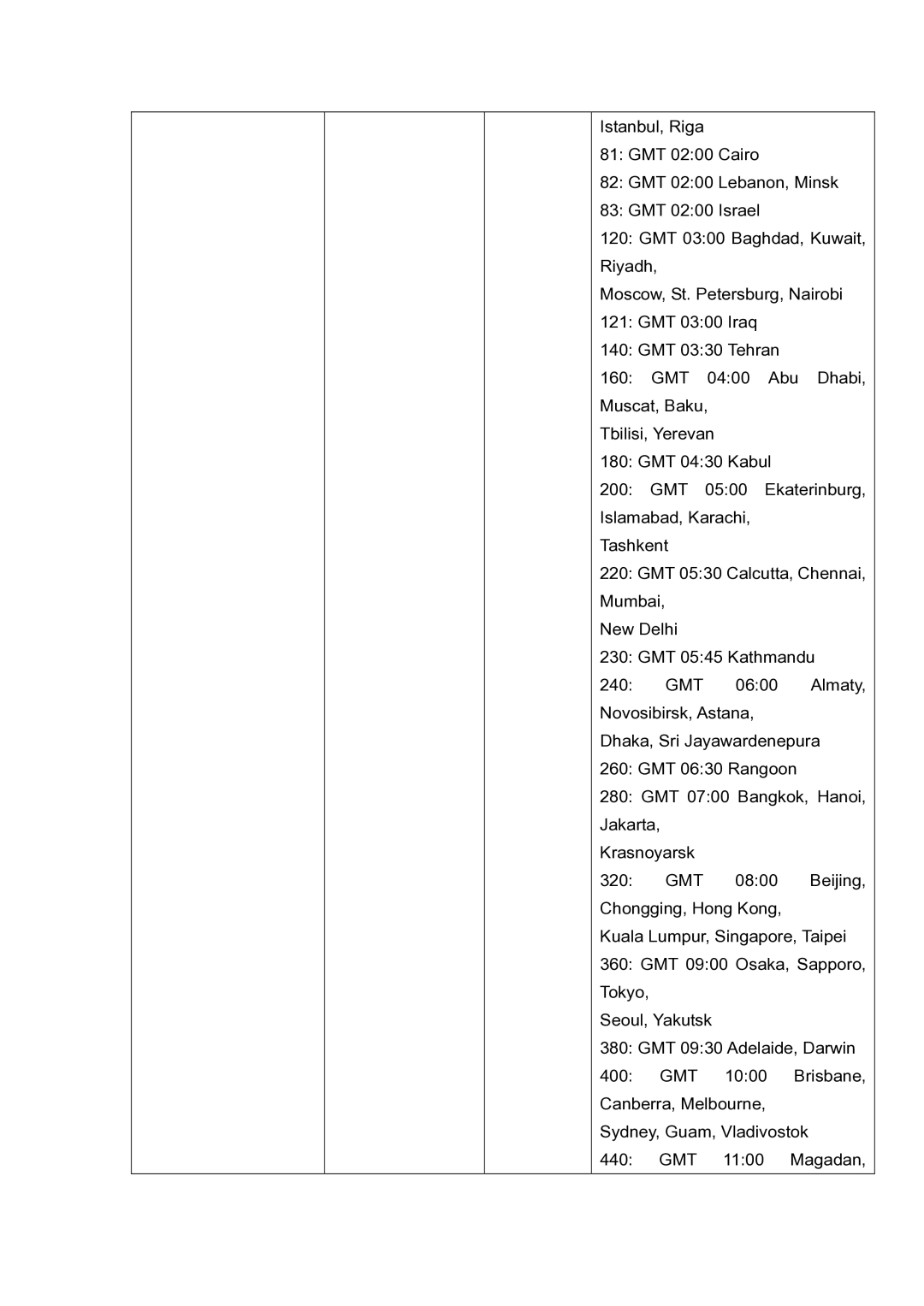 LevelOne FCS-5030 user manual 